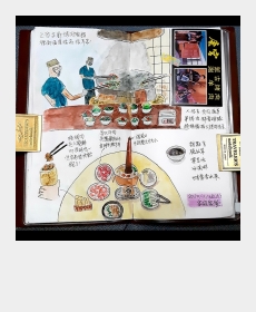 Family dinner in 唐宫Mongolian Barbecue Restaurant.